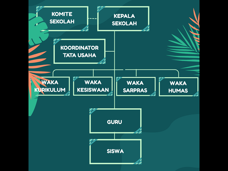 Struktur Organisasi - SMPN 4 ASEMBAGUS SATU ATAP